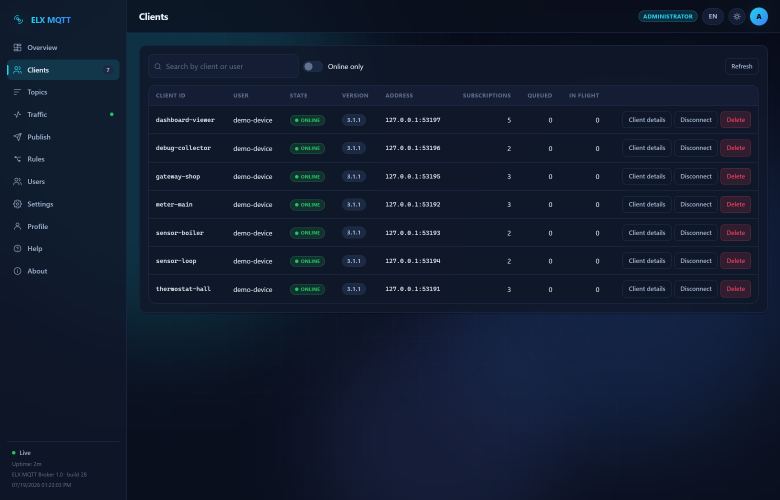 Screenshot: Clients — The table of connected sessions