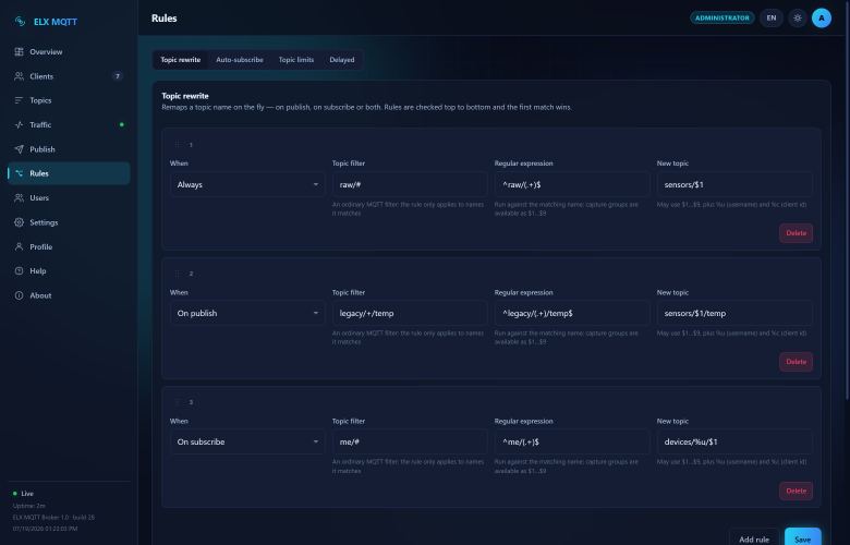 Screenshot: Topic rewrite — Rewrite rules with a sandbox