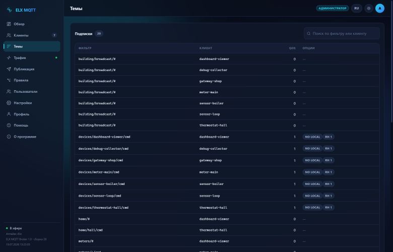 Скриншот: Темы — Активные подписки и retain-хранилище