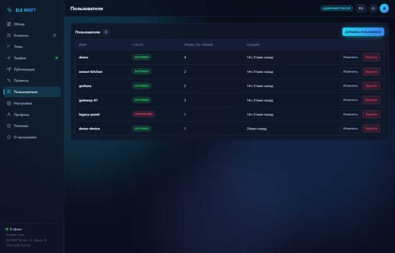 Скриншот: Пользователи — Список учёток MQTT-устройств